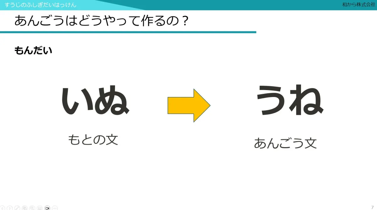 暗号の作り方の例題