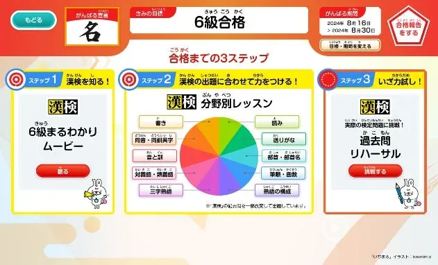 漢検6級合格までの3ステップ