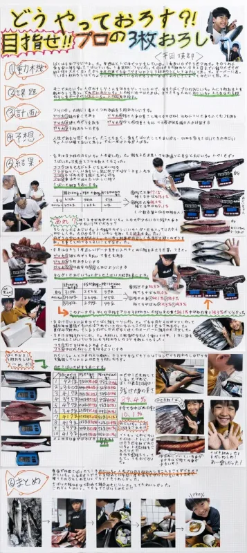 平田瑛都さんの自由研究