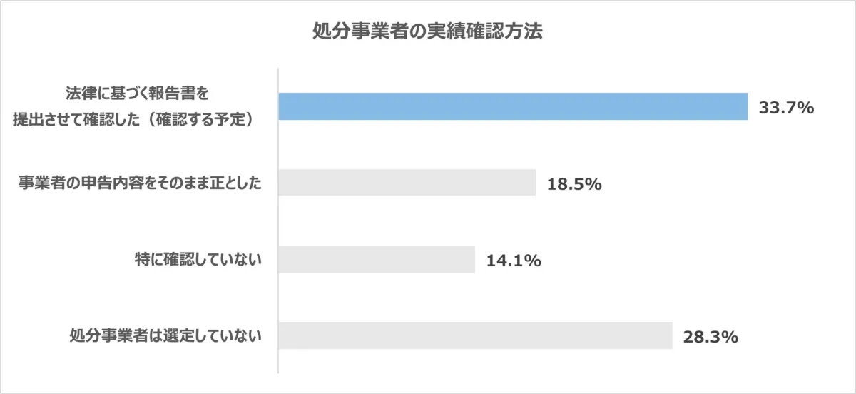 処分事業者の実績確認方法