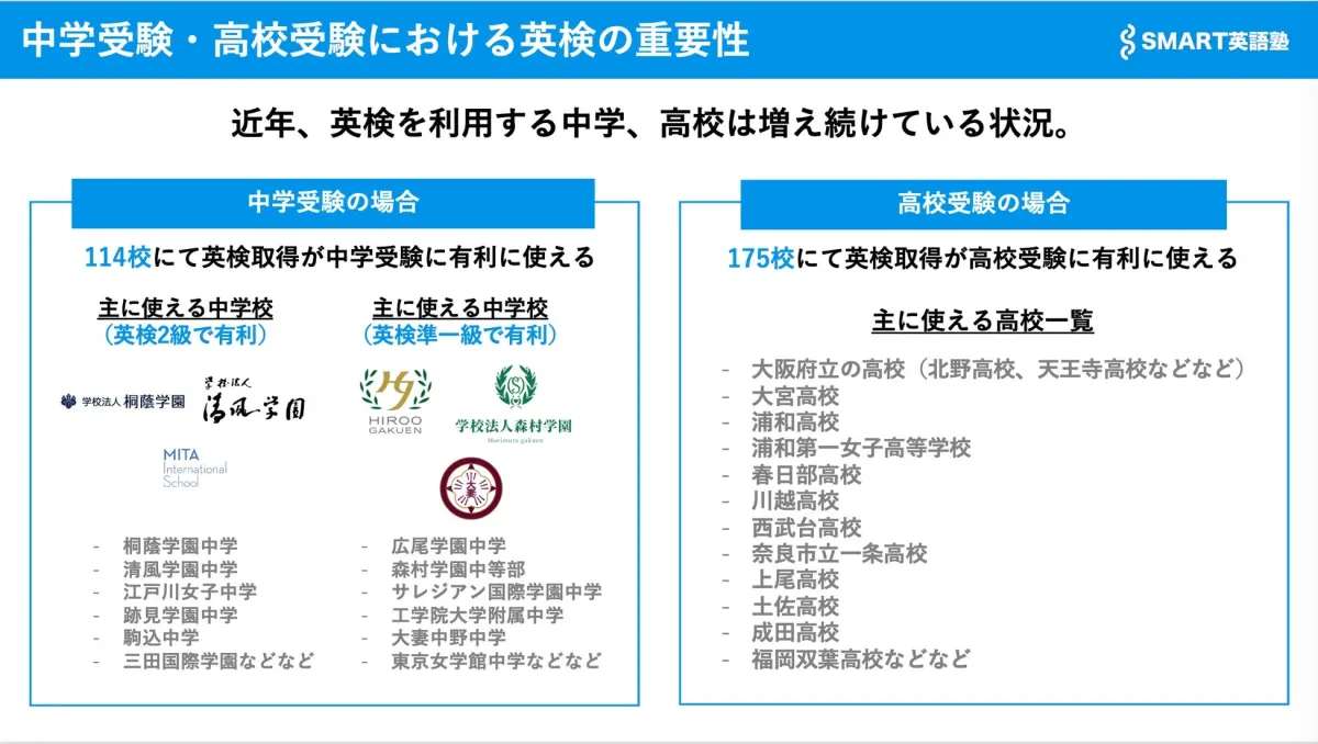 中学受験・高校受験における英検の重要性
