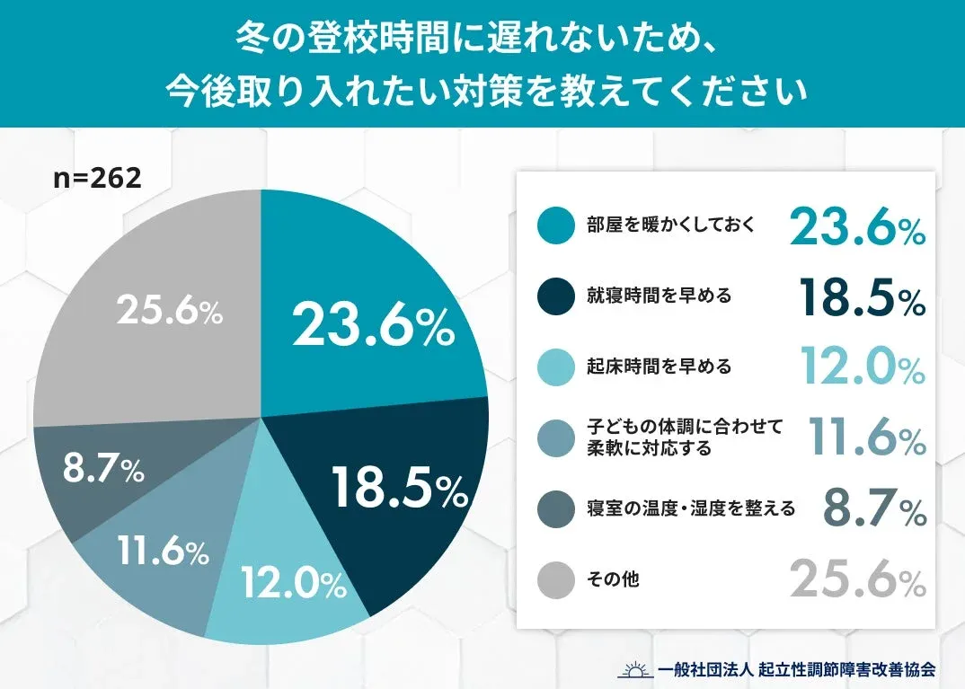 冬の登校時間に遅れないための対策