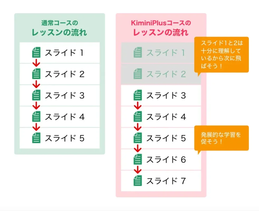 レッスンフロー比較図