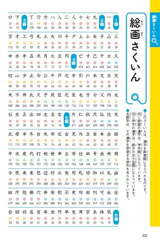 総画索引のページ