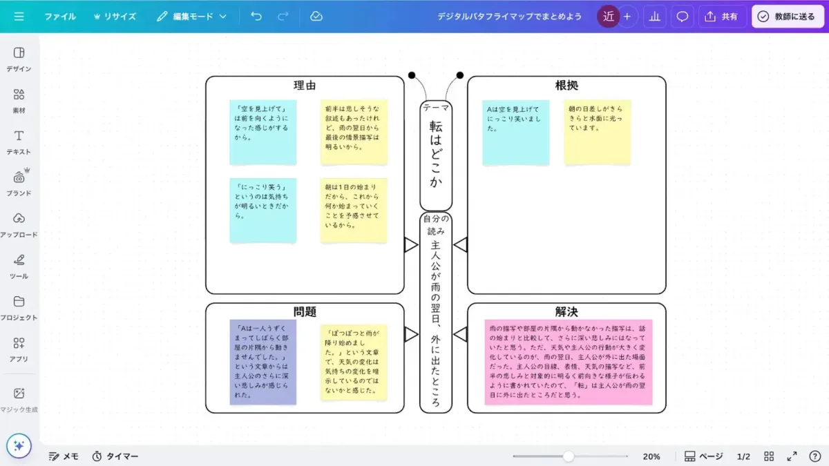 物語の転換点分析