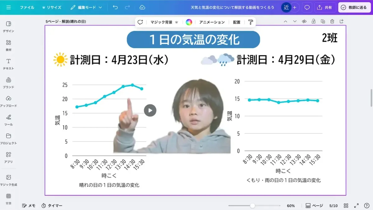 天気と気温の変化の動画