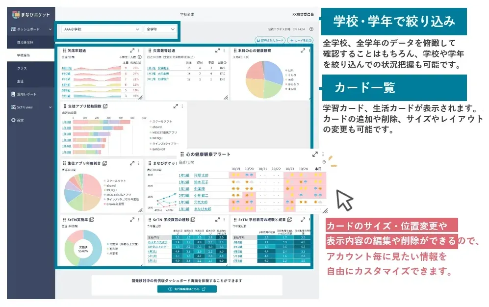 ダッシュボード機能画面イメージ