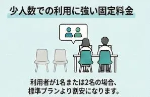 少人数利用に強い固定料金の画像