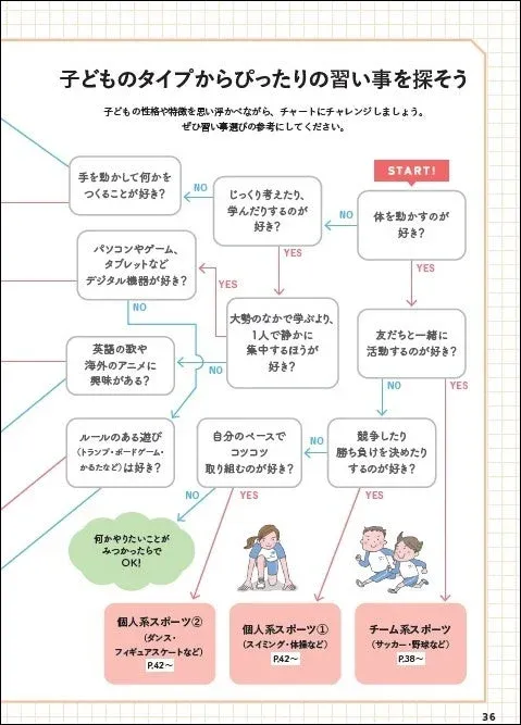 タイプ別診断チャート