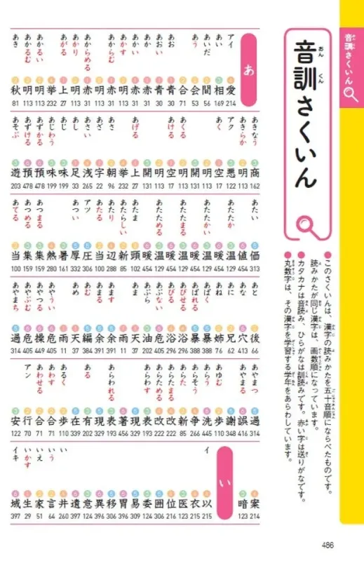 音訓索引のページ