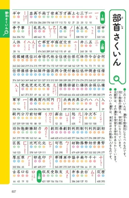 部首索引のページ