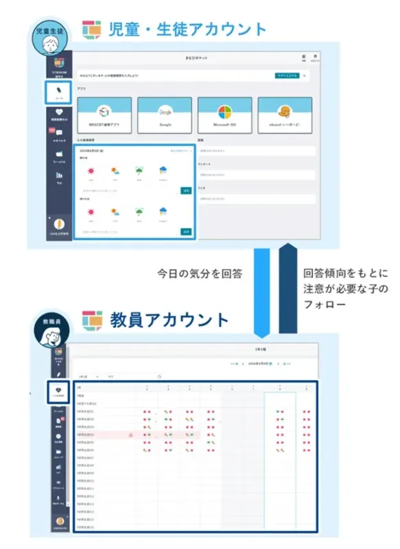 心の健康観察画面イメージ
