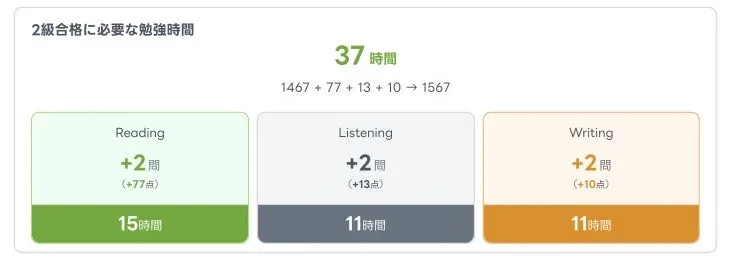 合格時間ナビのイメージ