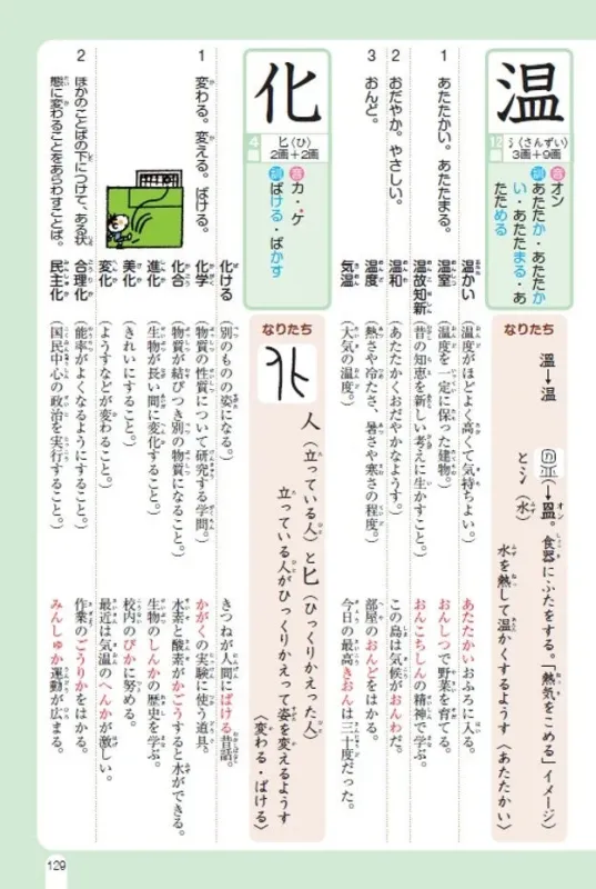 漢字「温」と「化」の成り立ち解説ページ