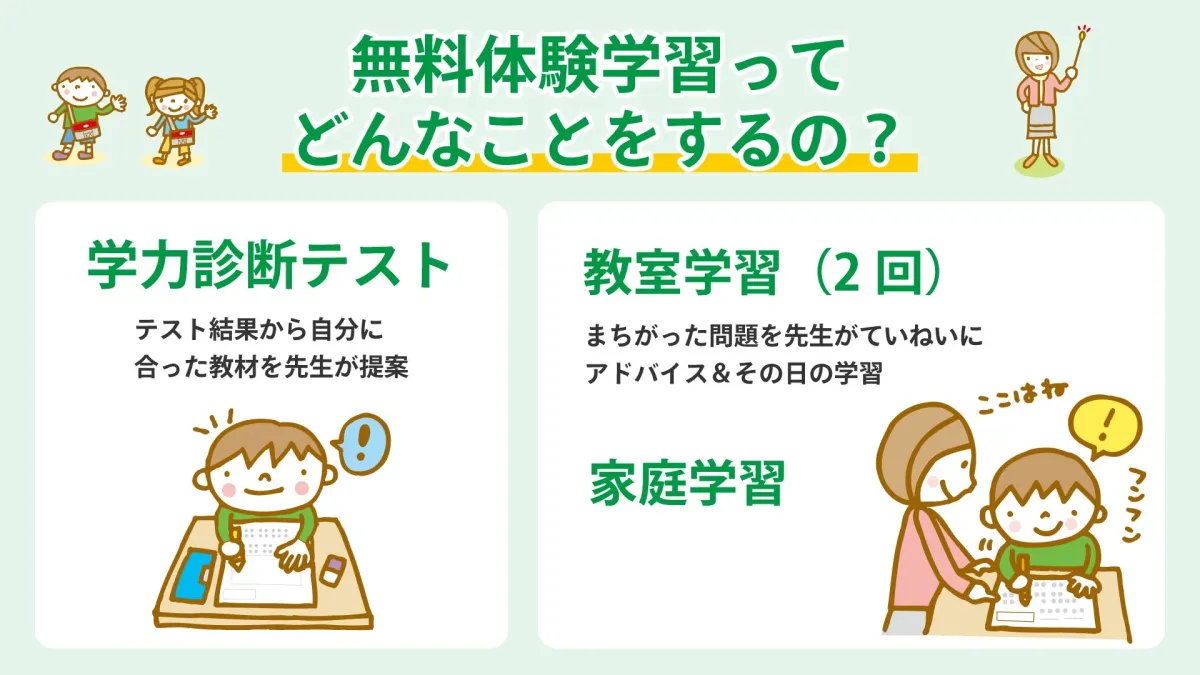 無料体験学習ってどんなことをするの?学力診断テスト