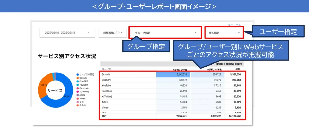 グループ・ユーザーレポート画面イメージ