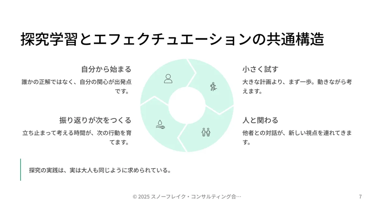 探究学習とエフェクチュエーションの共通構造
