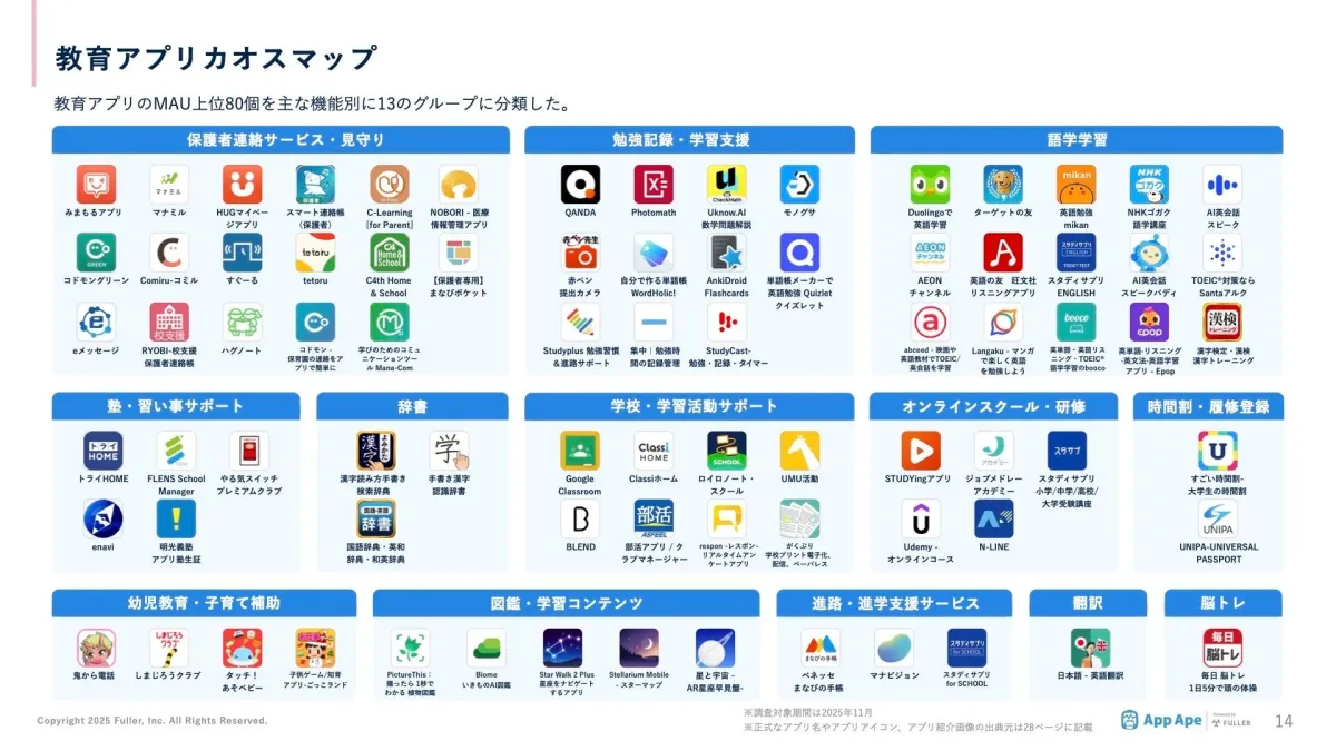 教育アプリカオスマップ