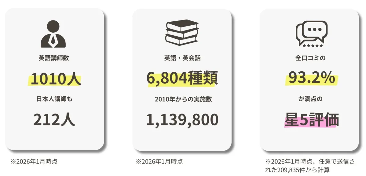 カフェトークの英語レッスンに関するデータ