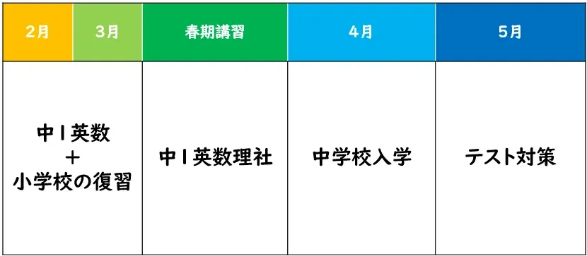 2月から5月までの学習スケジュール