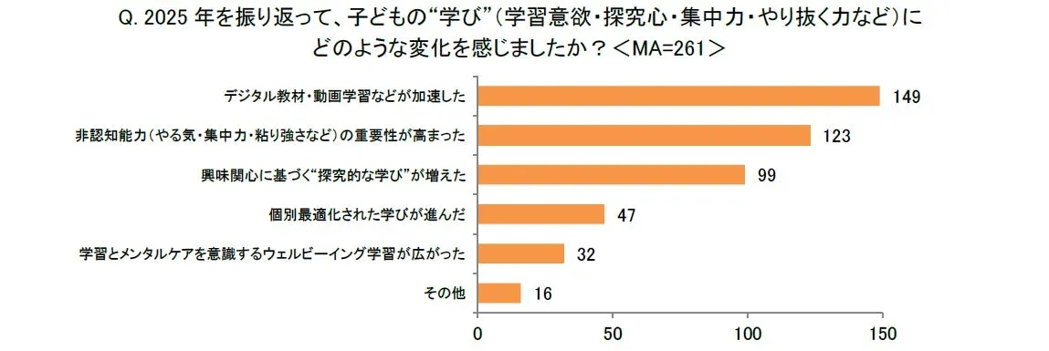 2025年の子どもの学びの変化