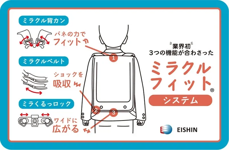 ミラクルフィットシステムの説明図