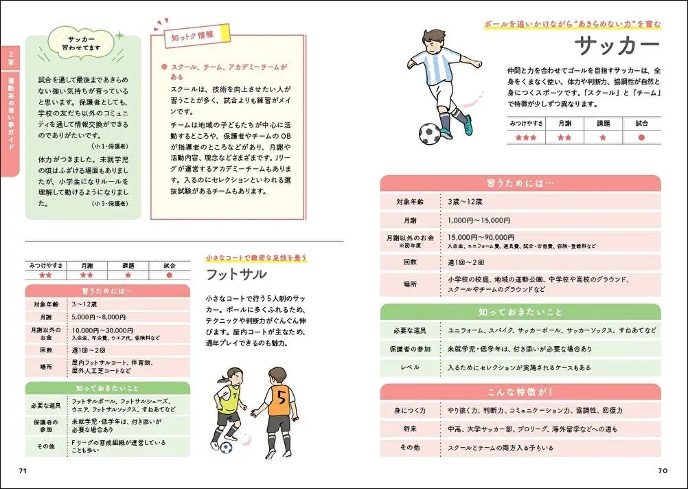 サッカーの習い事ガイド