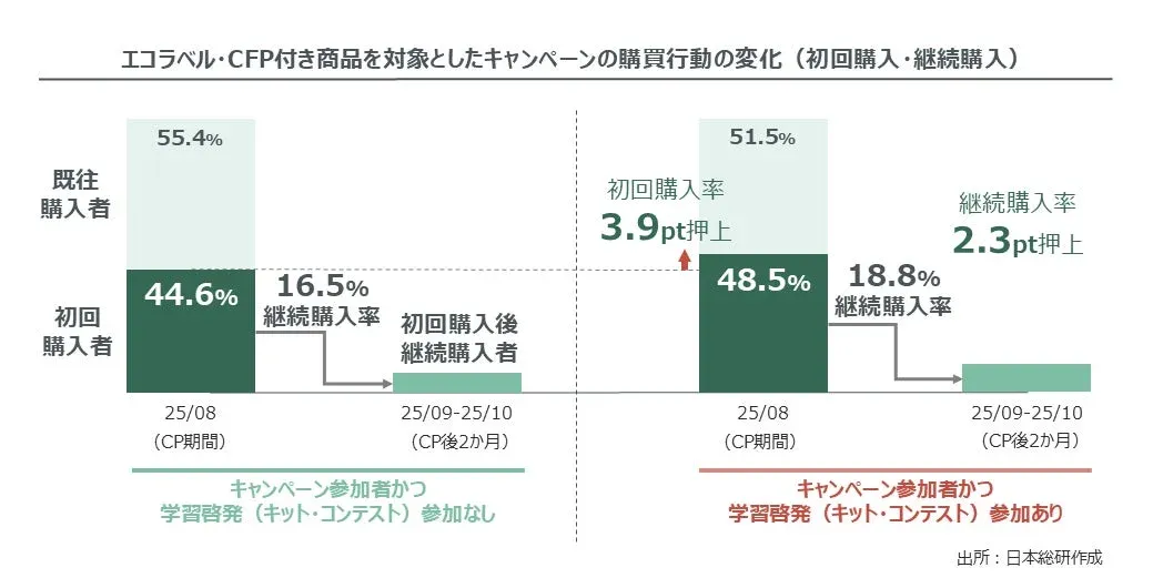 初回購入・継続購入