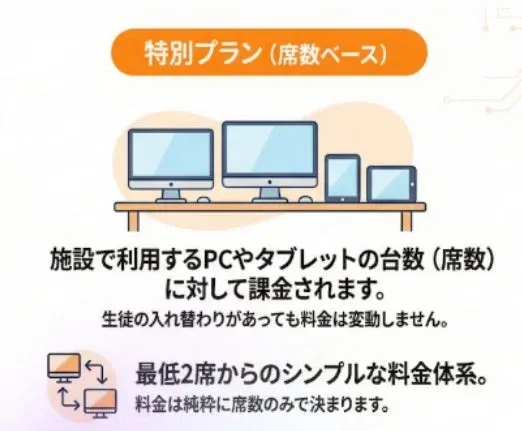 席数ベースの料金体系の画像