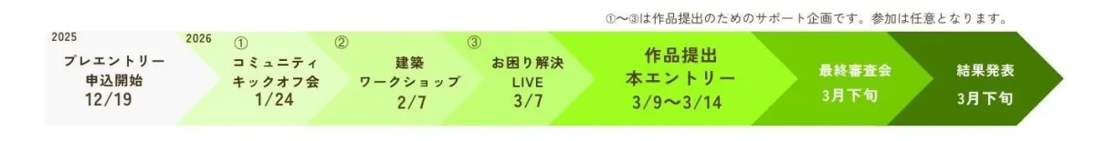 イベントスケジュールを示すタイムライン