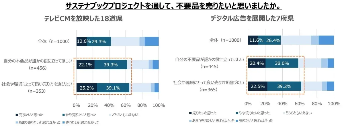 アンケート結果