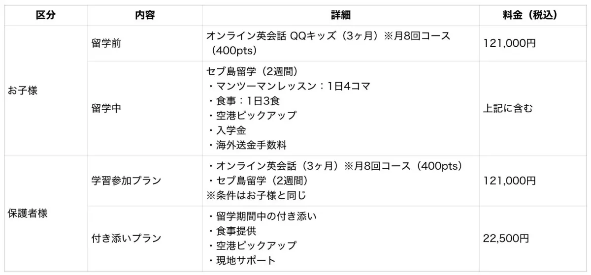 留学プラン料金表