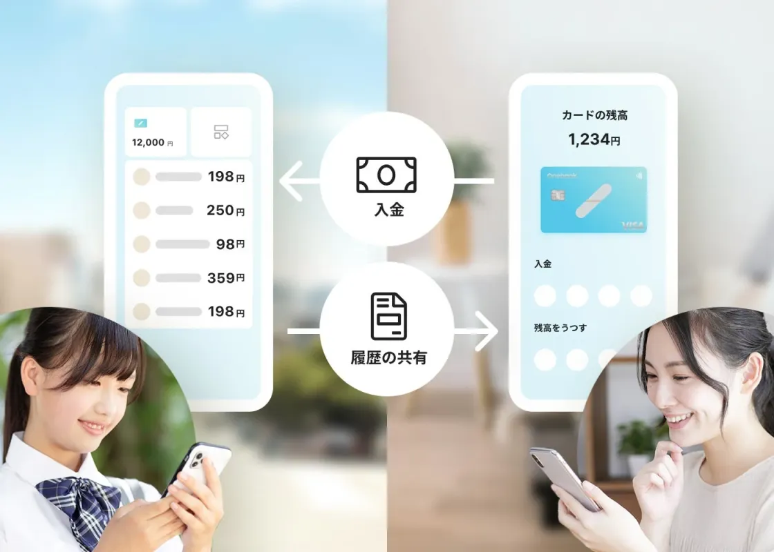 ジュニアカードの利用画面