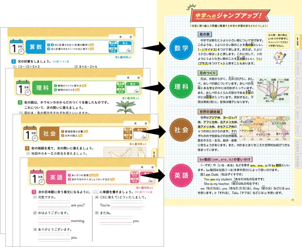 中学へのジャンプアップ!