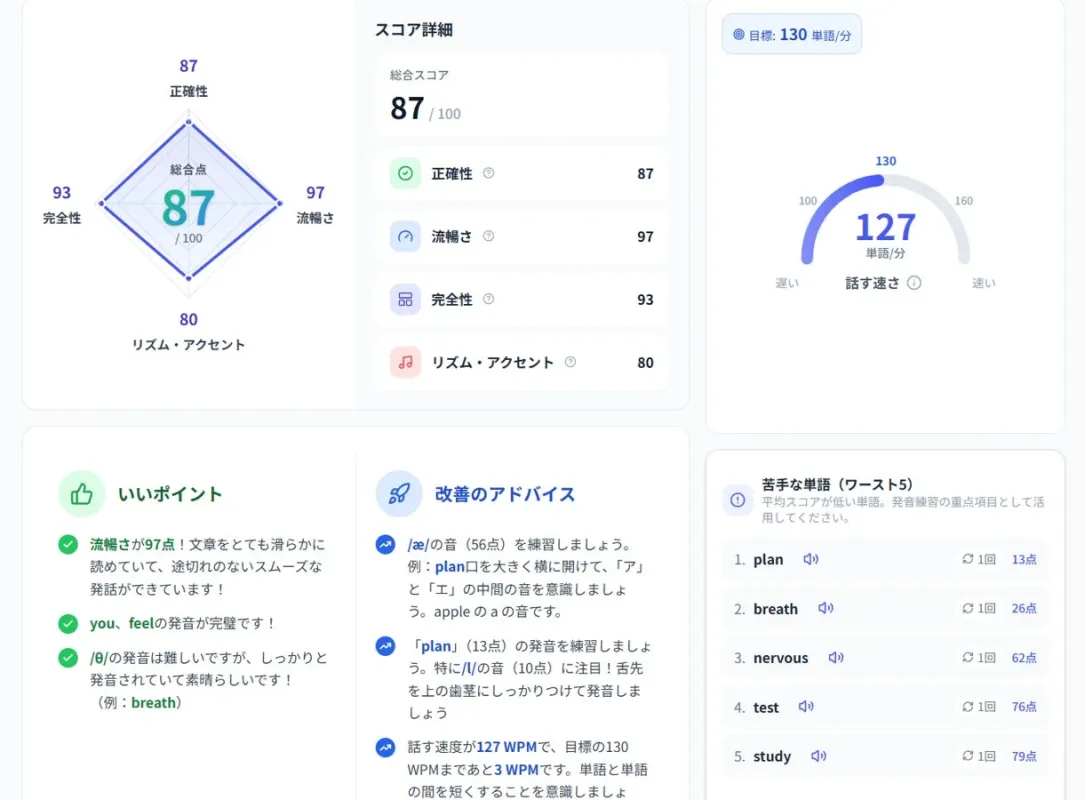 スコア詳細とアドバイスの画面