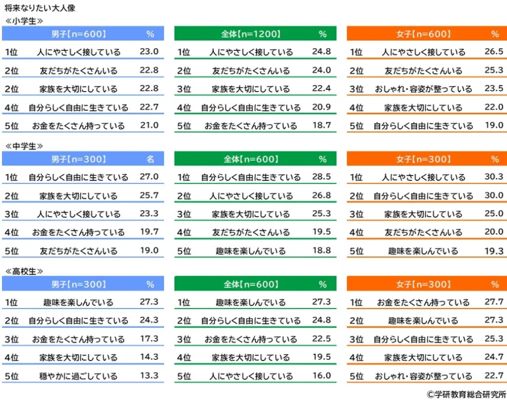 将来なりたい大人像の詳細