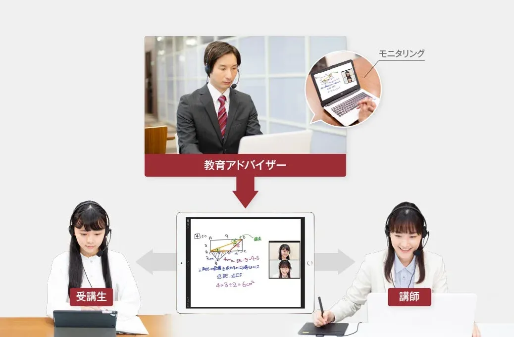 オンライン指導の様子