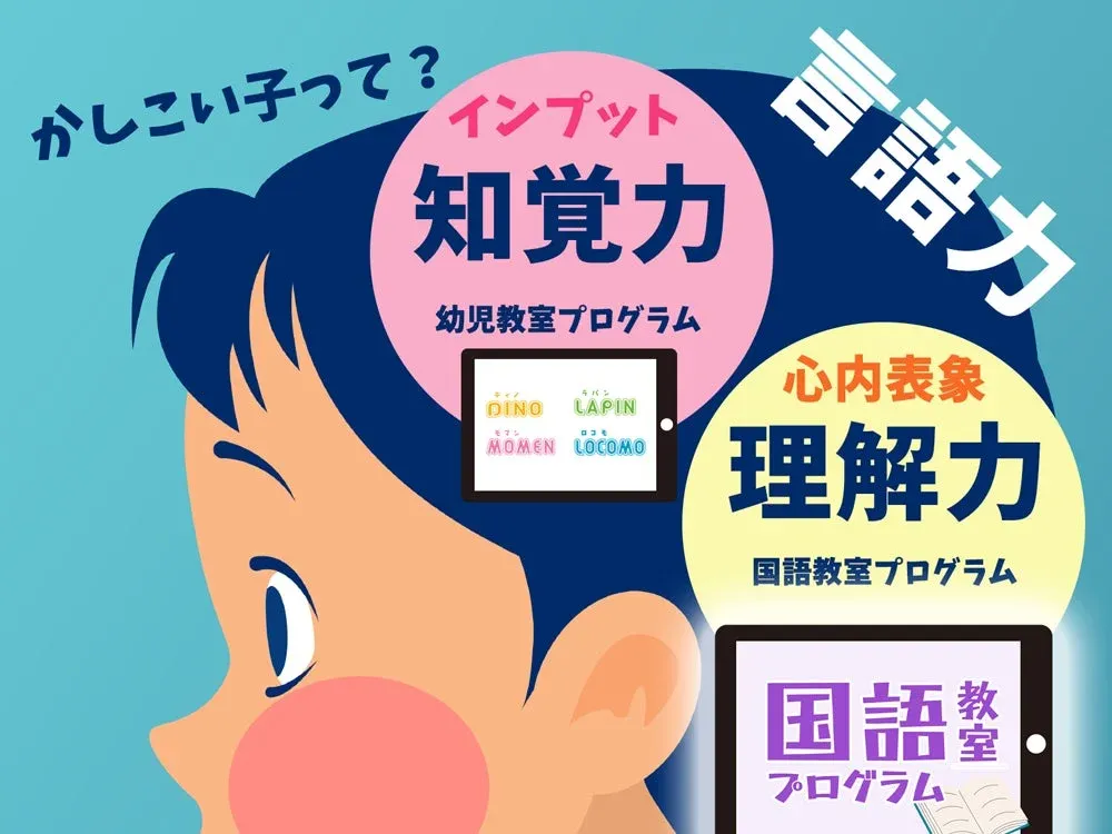 かしこい子になるための「言語力」をテーマにした教育プログラムの案内図