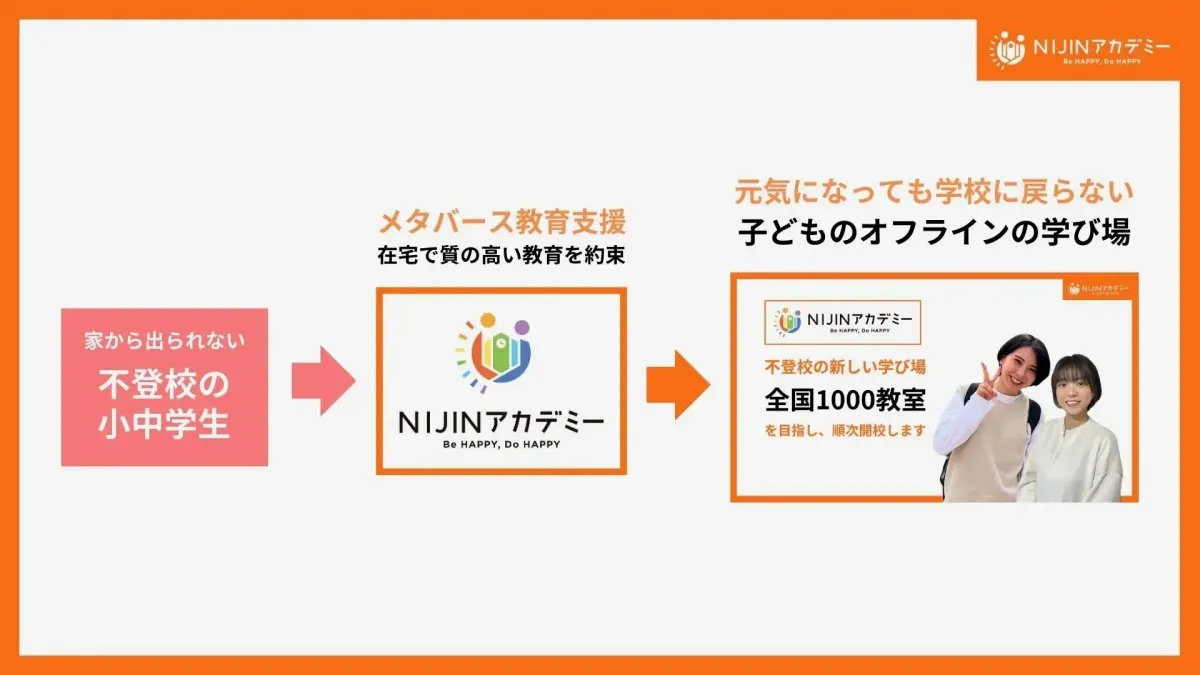 NIJINアカデミーの概要図