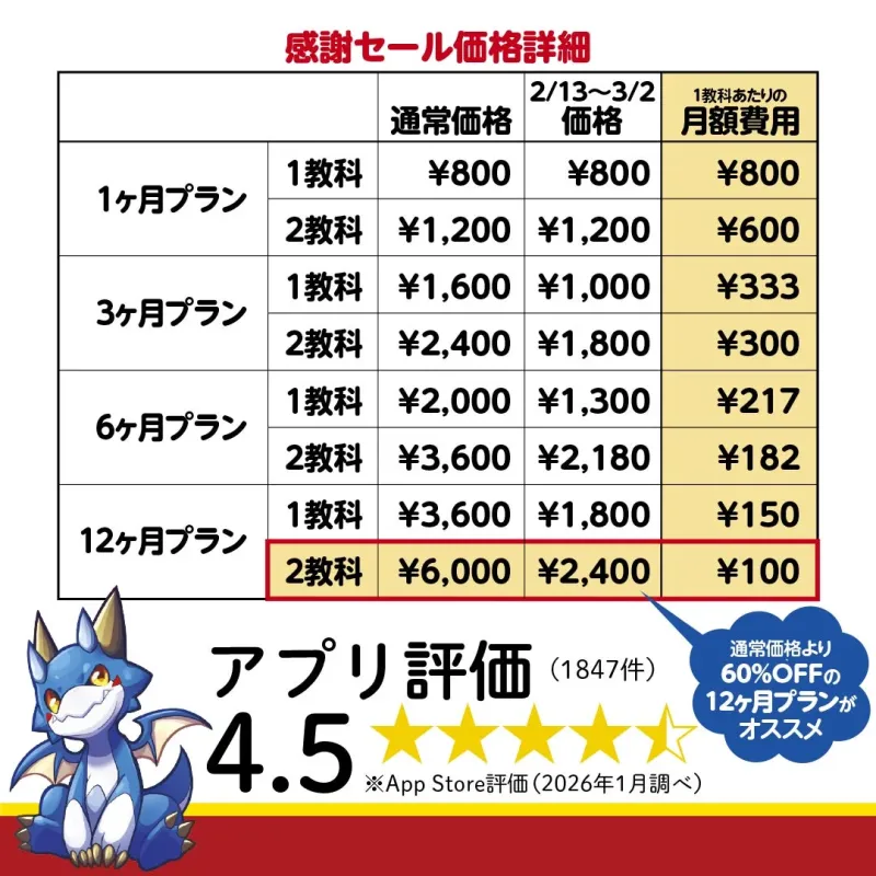 感謝セール価格詳細