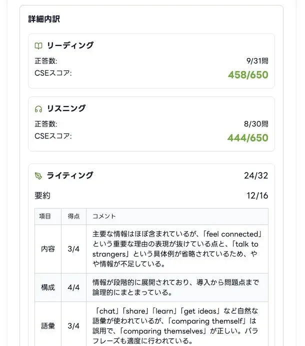 詳細な採点内訳