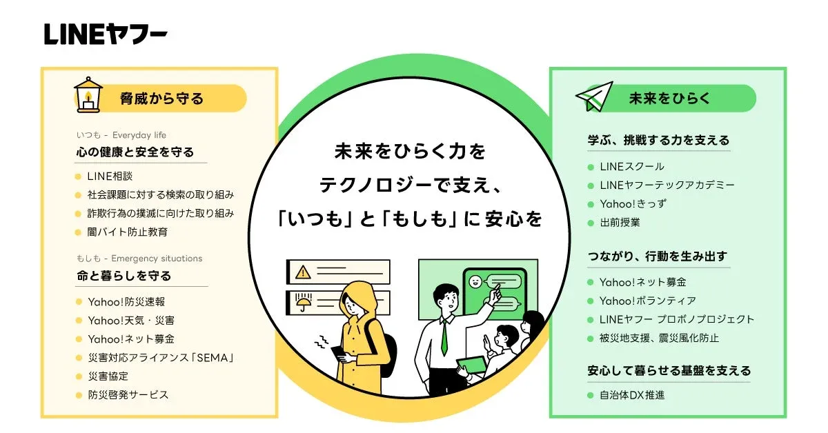 LINEヤフーのCSR活動
