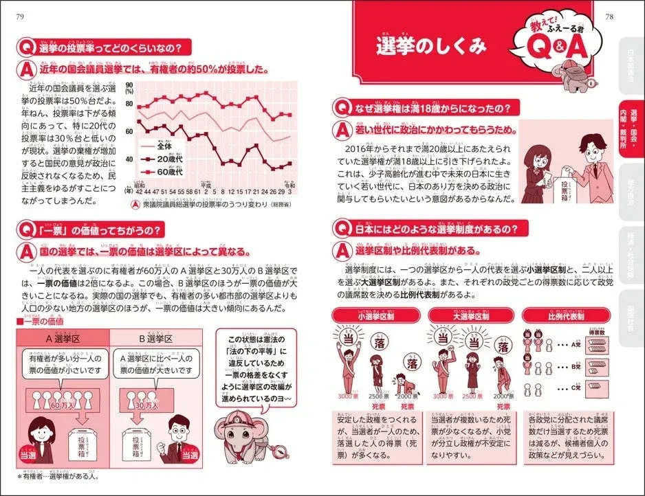政治のしくみの解説ページ
