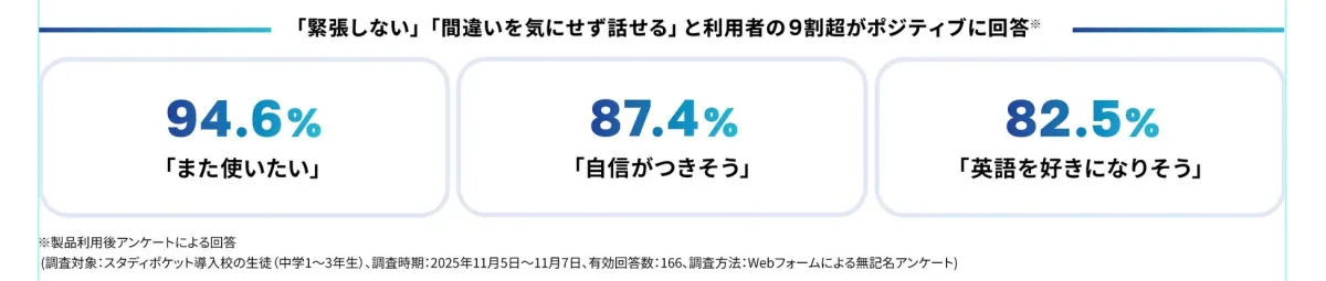 心理的負担の少ない英会話練習