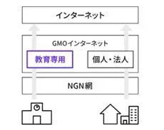 インターネット接続図