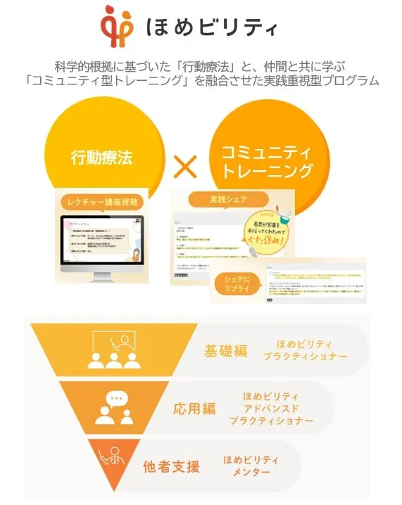 ほめビリティのプログラム構造