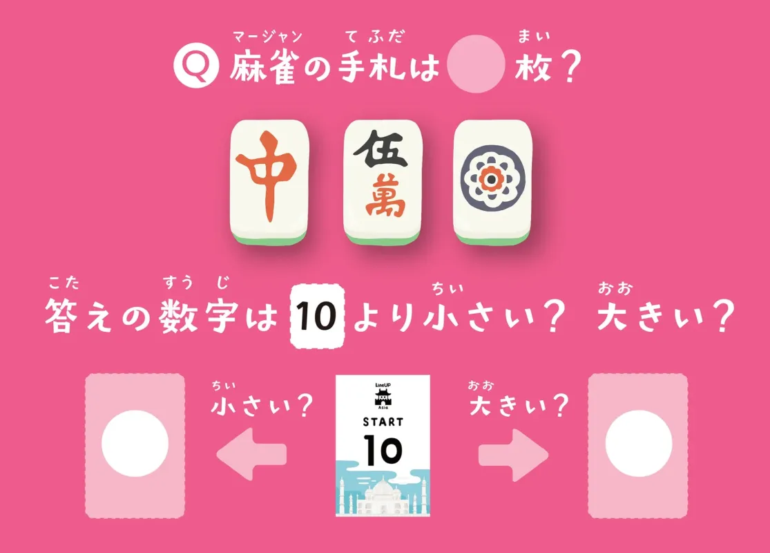 麻雀のクイズカードとゲームの様子