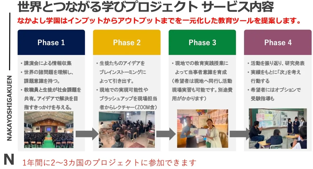 プロジェクト概要図