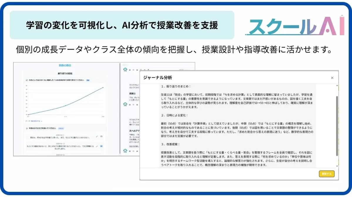 先生側画面イメージ