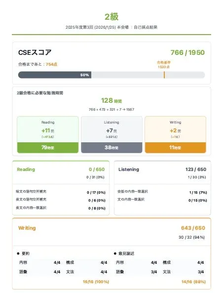 英検2級 自己採点結果例